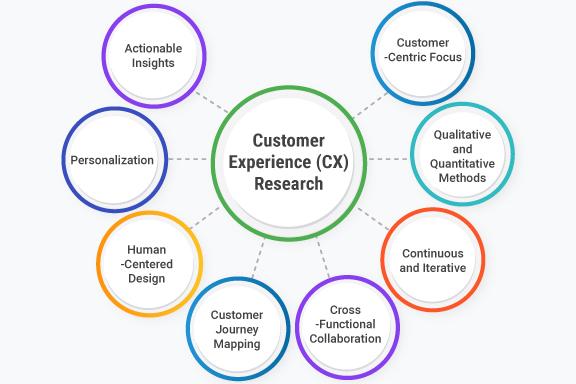Customer Experiences: Real Stories from Columbus Locals