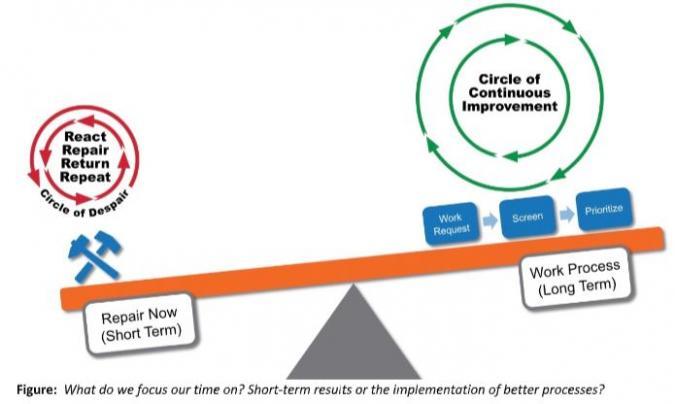 Long-Lasting ‌Results for Busy Schedules