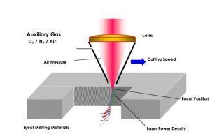 Understanding the ⁢Laser Process: How it Targets Your ​Hair