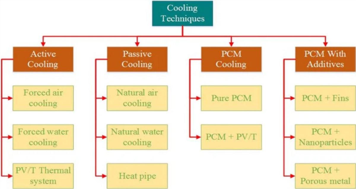 Best Cooling Techniques: Tips from Experts on Staying Cool