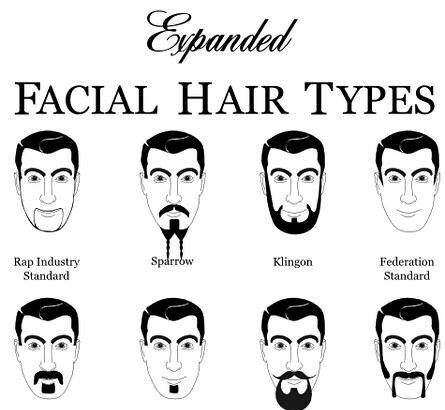 Discover 8 Effective Methods to Remove Facial Hair Today