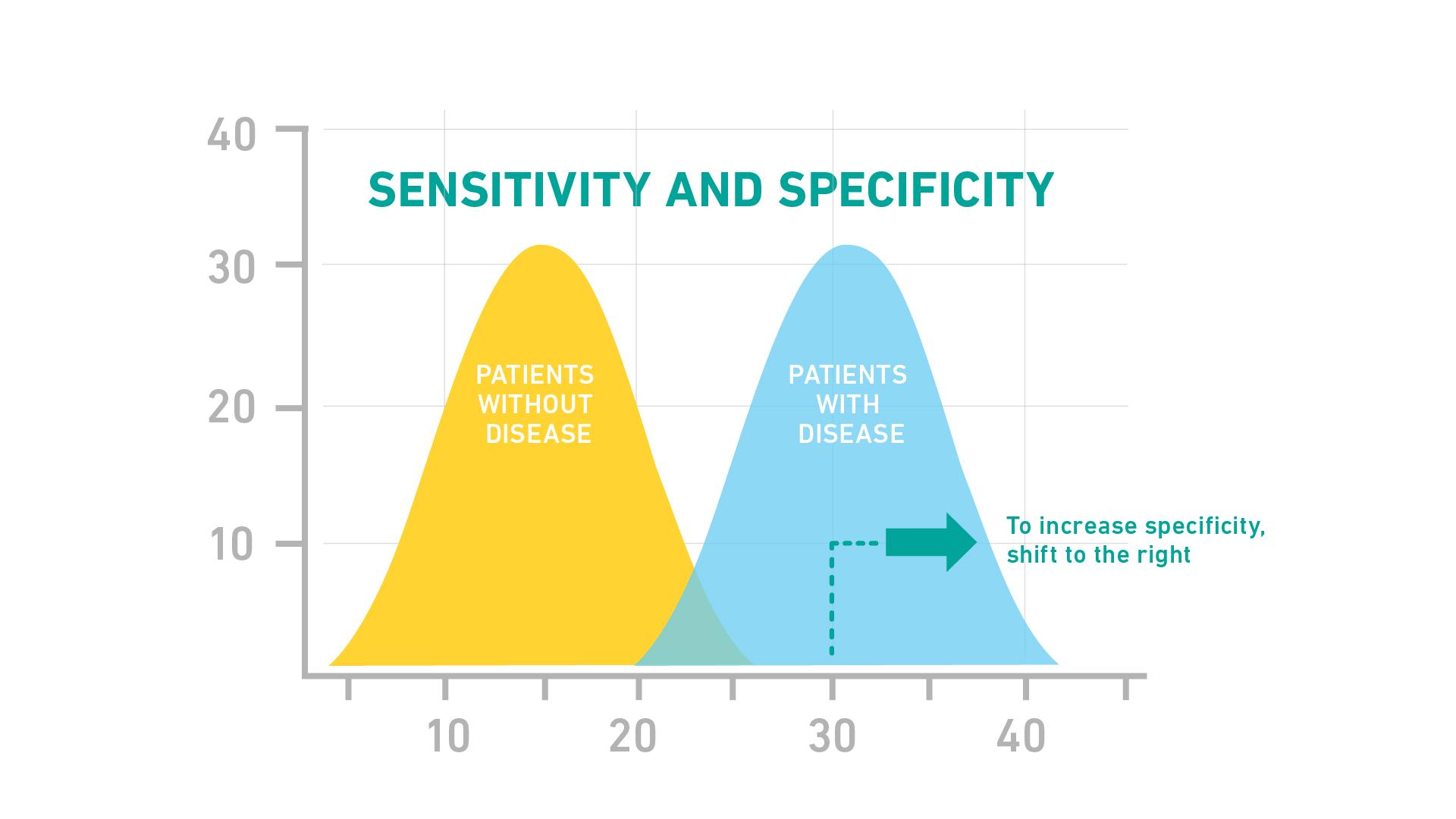Sensitivity and‌ Allergic Reactions: Identifying and Managing Risks