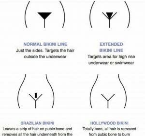 Smooth Sailing? The Ups and Downs of Bikini Laser Hair Removal