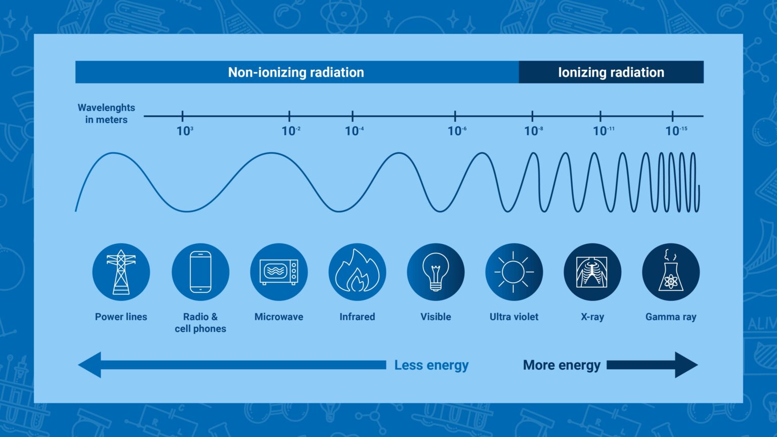 Navigating the Waves: Understanding Radiation Side Effects