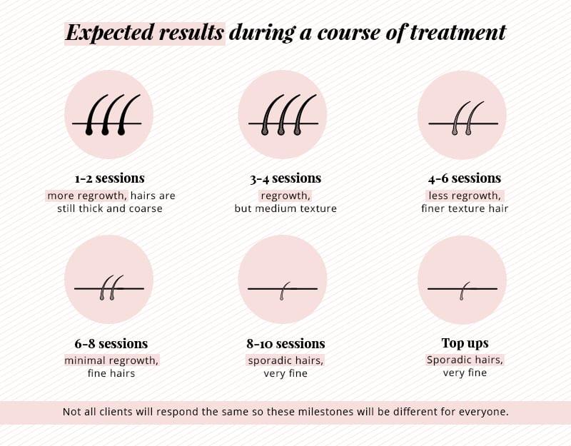 Two Laser Sessions In: A Smooth Journey Begins!