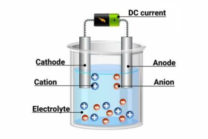Smooth Moves: The Real Deal on Electrolysis Side Effects