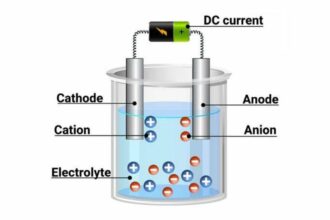 Face-Off: Electrolysis vs Laser for Smoother Faces
