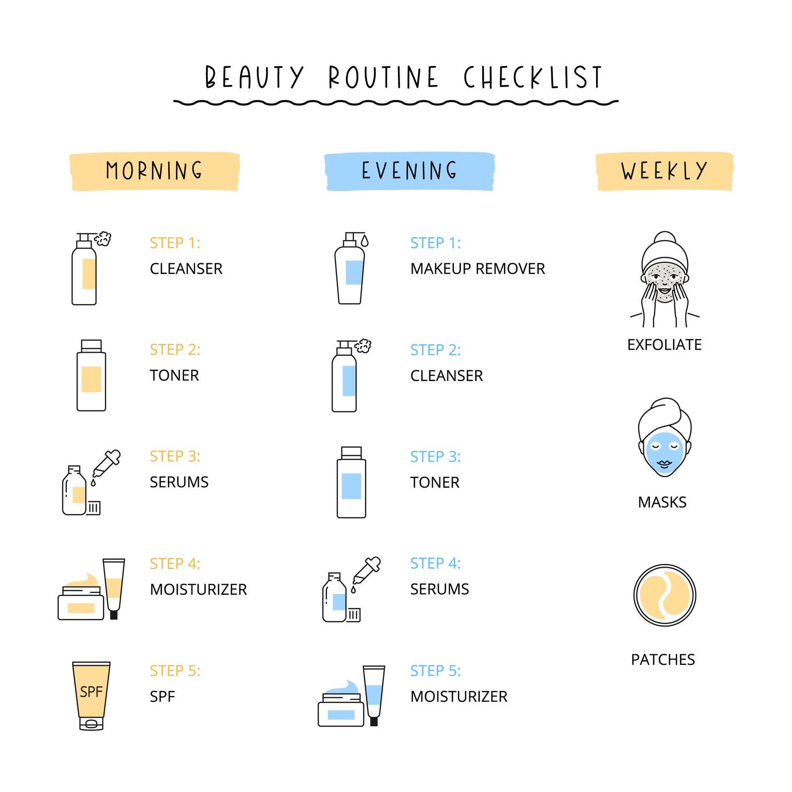 Daily Rituals: Crafting the Perfect Skincare Routine
