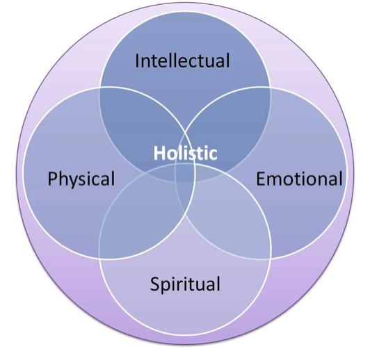 Holistic Approaches: Integrating Mind and Body Wellness