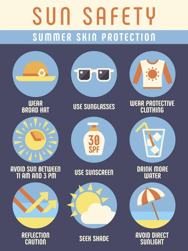 Sun Safety: ​Shielding Treated Areas⁤ from UV Damage