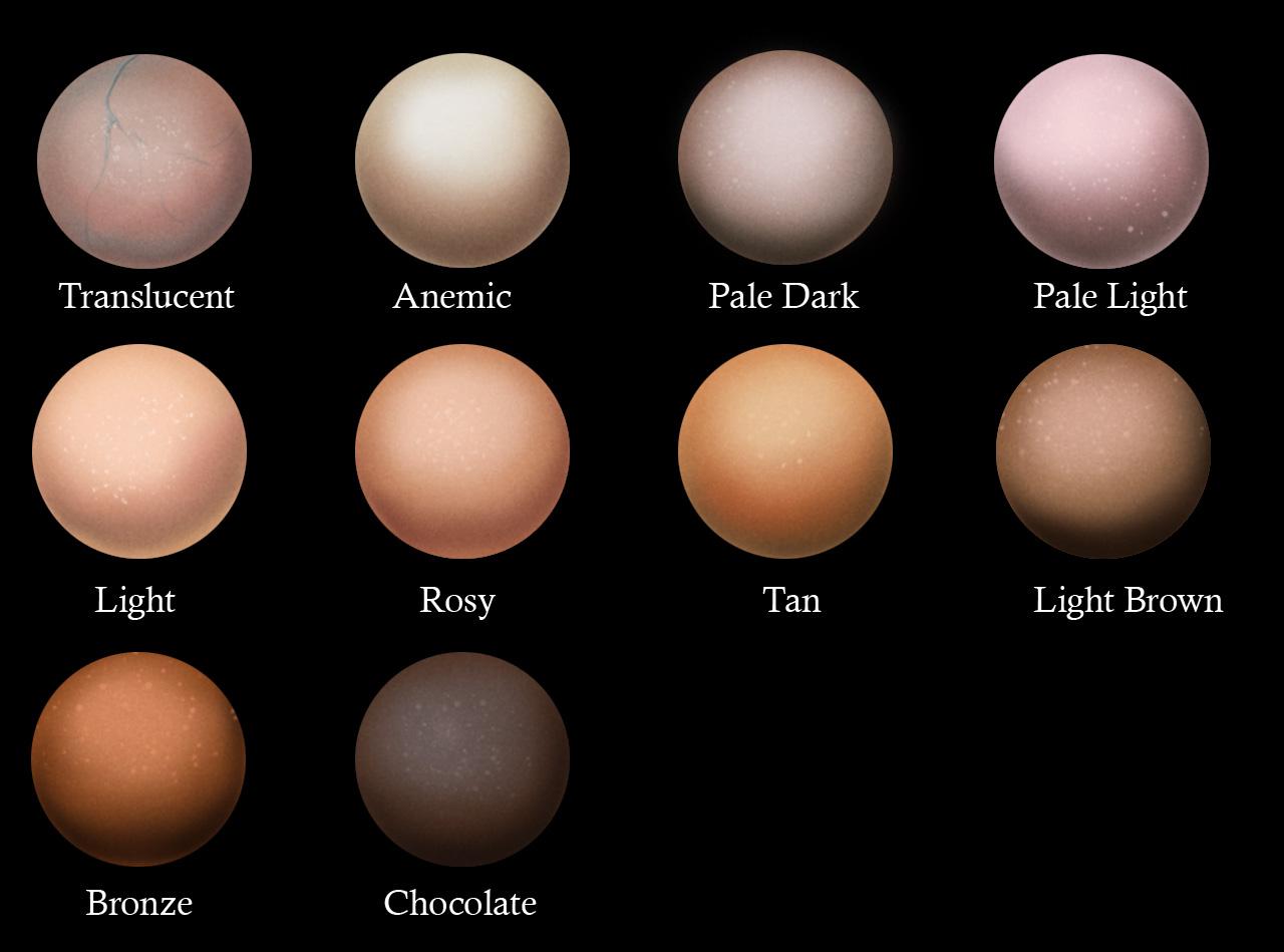 Tailored Treatments:⁢ Identifying the⁣ Right Laser ‌for Your Skin Tone