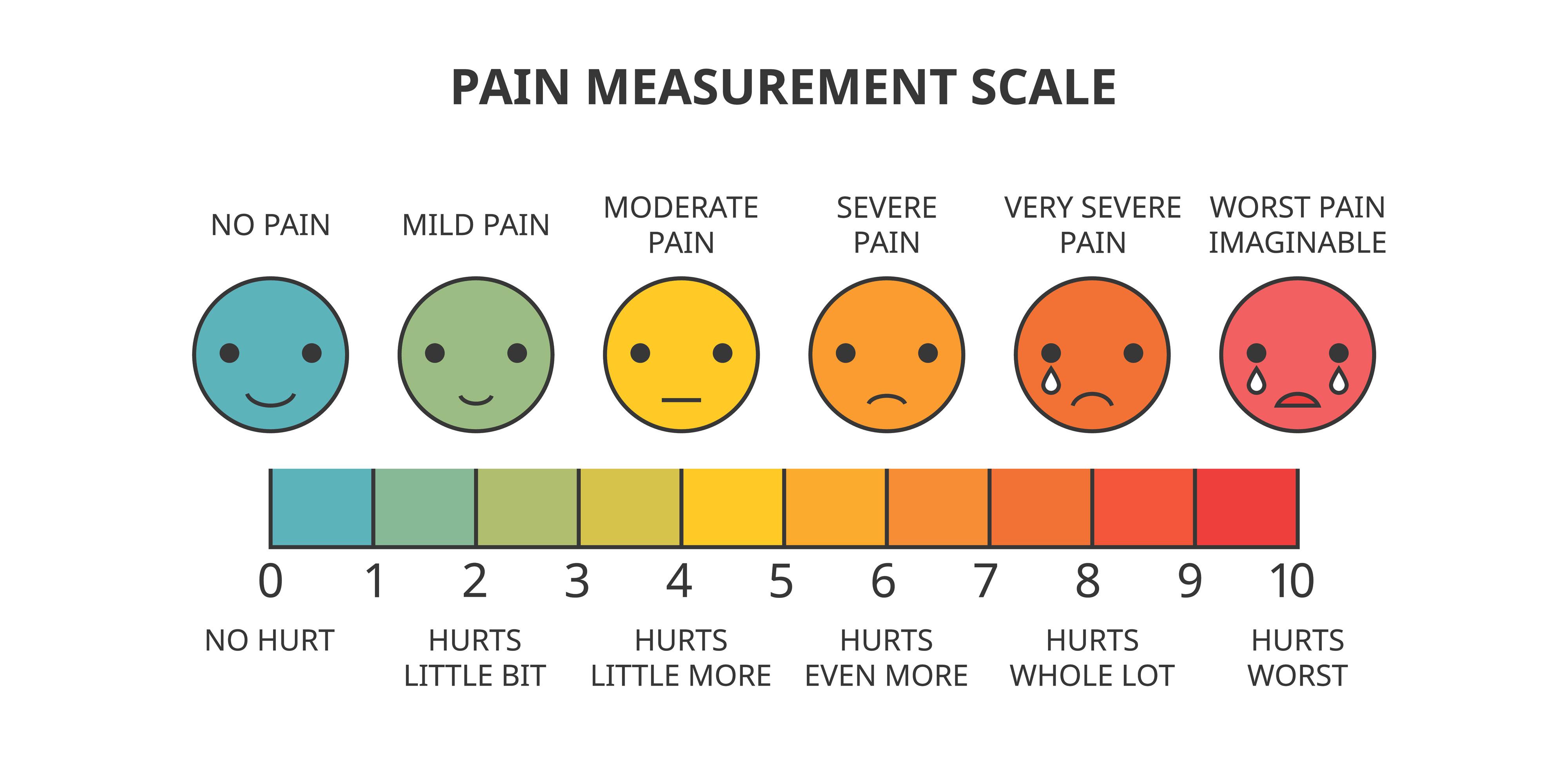Pain Management: Keeping Treatments Comfortable