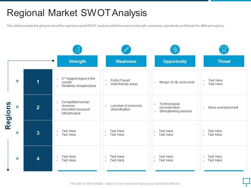 Regional Market Analysis and‌ Opportunities