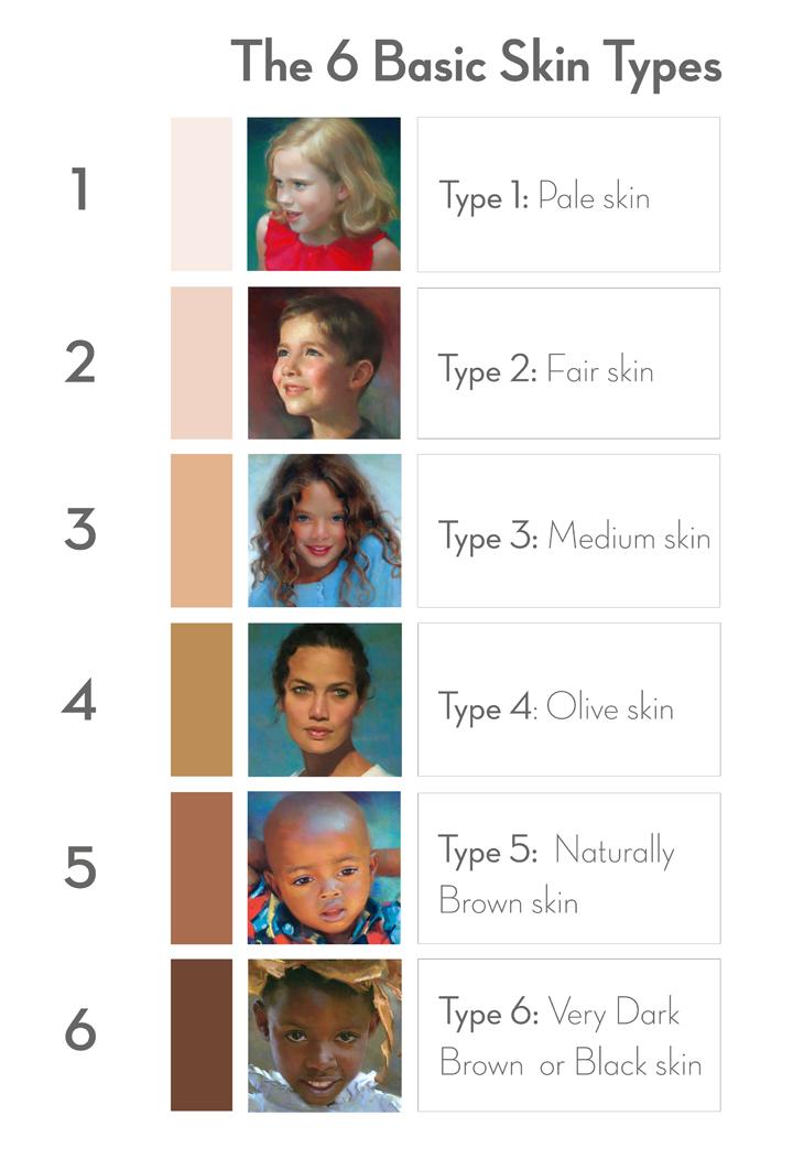 Skin Types and Conditions: Ensuring Your IPL is Right for You
