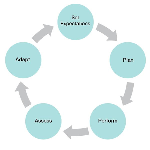 Managing Expectations and Setting Realistic Goals