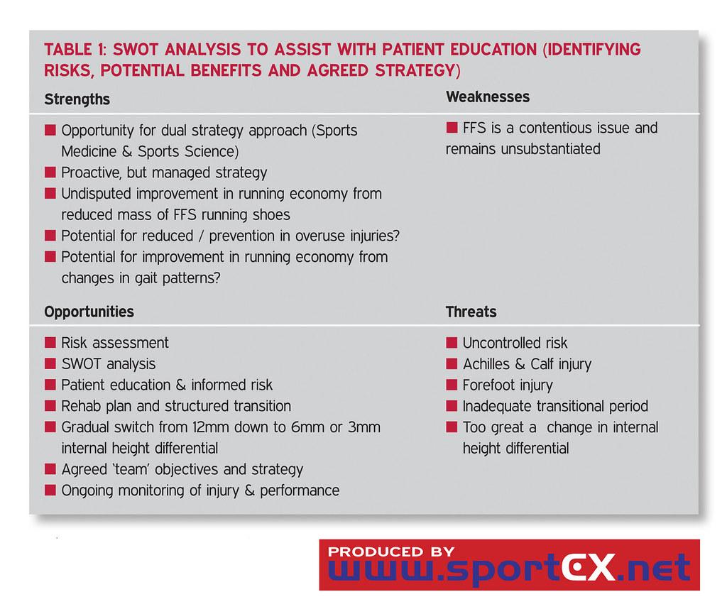 Potential ​Risks and Side Effects: ⁤Knowledge is Power