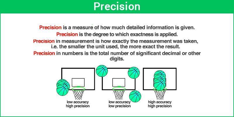 Precision in Practice:⁣ Tips for Targeting ​Treatment Areas