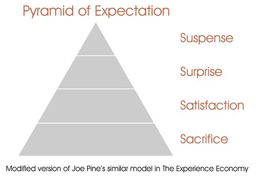 Managing Expectations: How Many Sessions Do You Really Need?