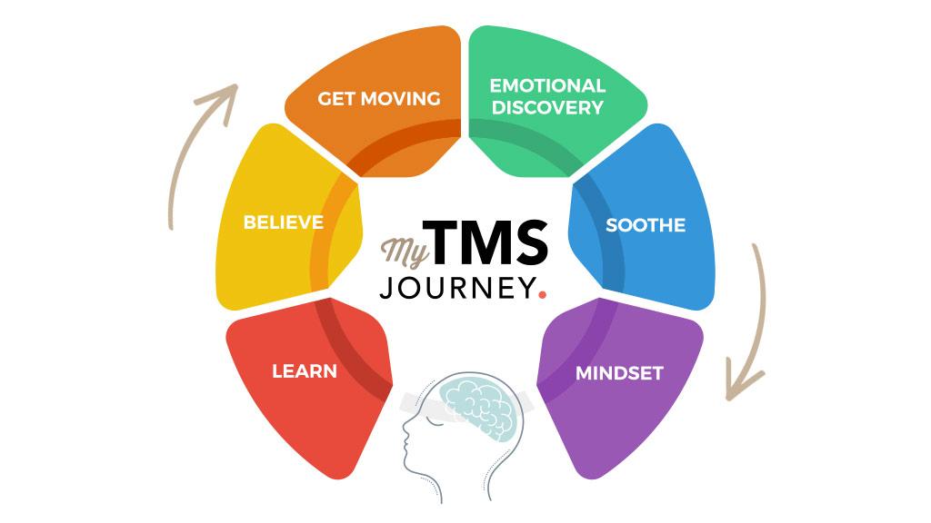 The Recovery Journey: Practical Advice for a Swift and Smooth Healing