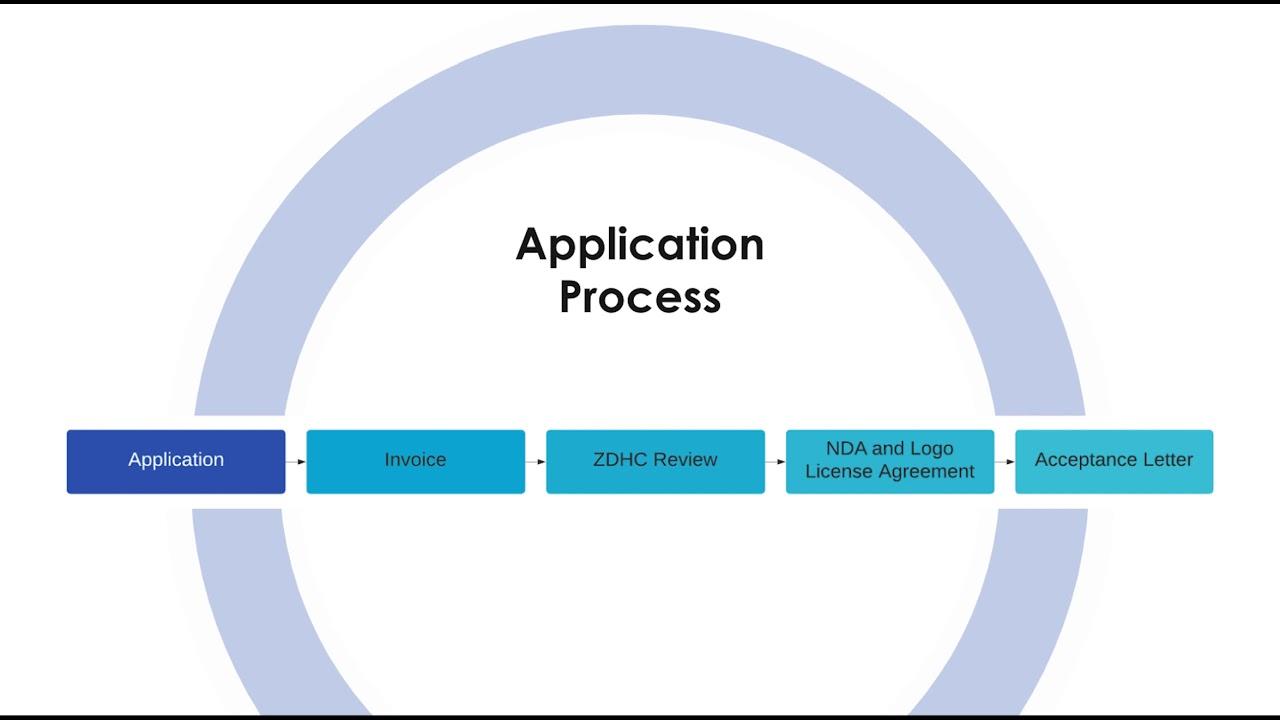 The ⁢Application Process:⁢ Achieving ⁤Smooth, Hair-Free Results
