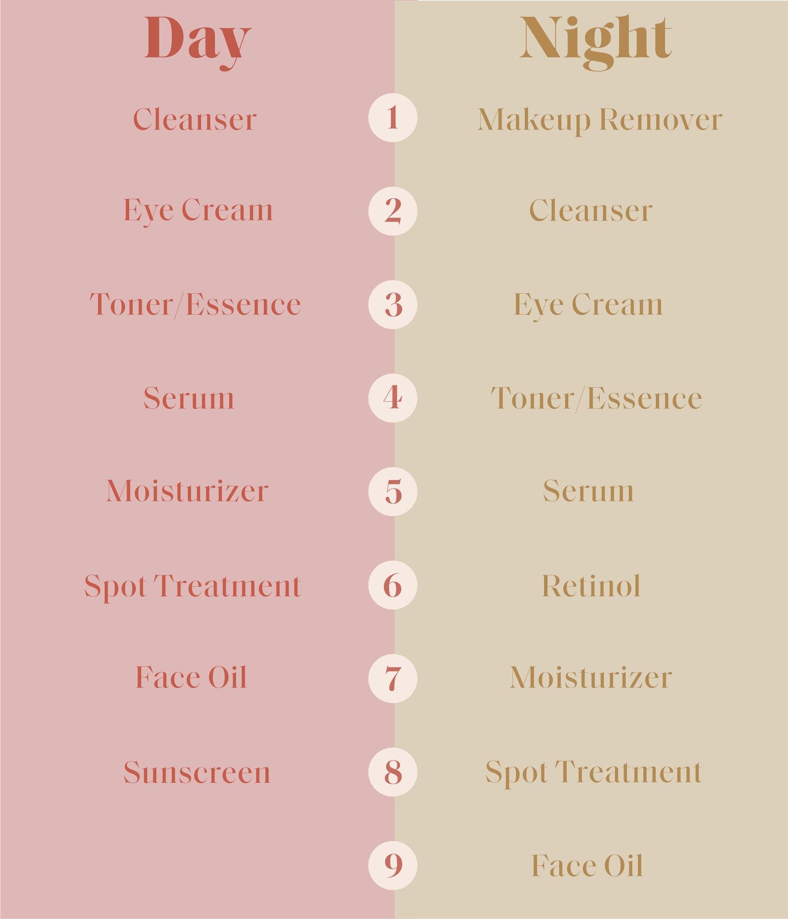 Optimal Skincare Routine After Treatment