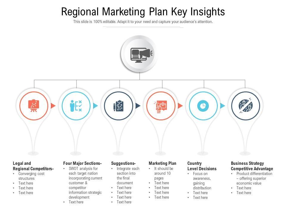 Regional Insights: Growth Opportunities ‍in Emerging Markets