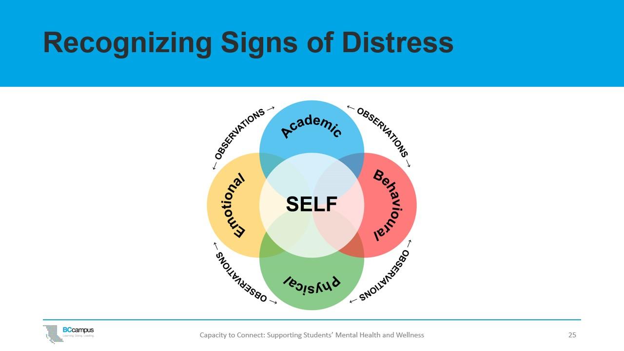 When to Call the Pros: ‍Recognizing Signs ⁢That ‍Need Expert Attention