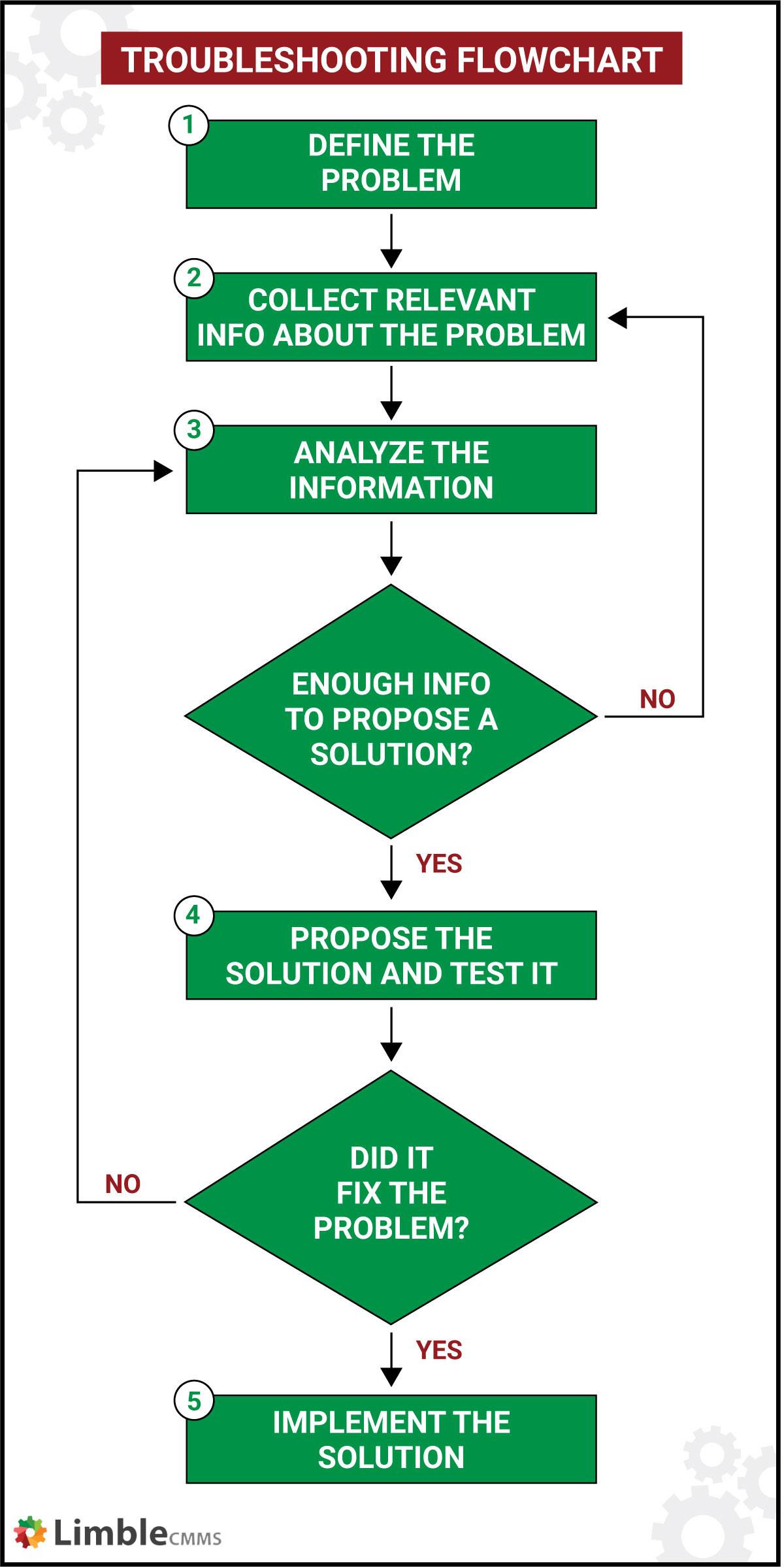 Troubleshooting Common Issues: Expert Solutions