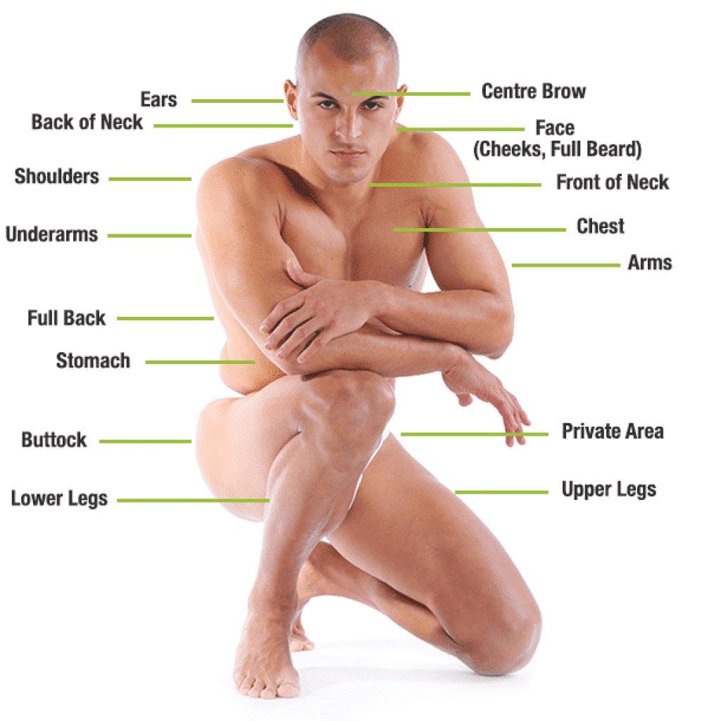 Understanding⁤ Full Body Laser Hair Removal: ​What You Need ⁣to Know