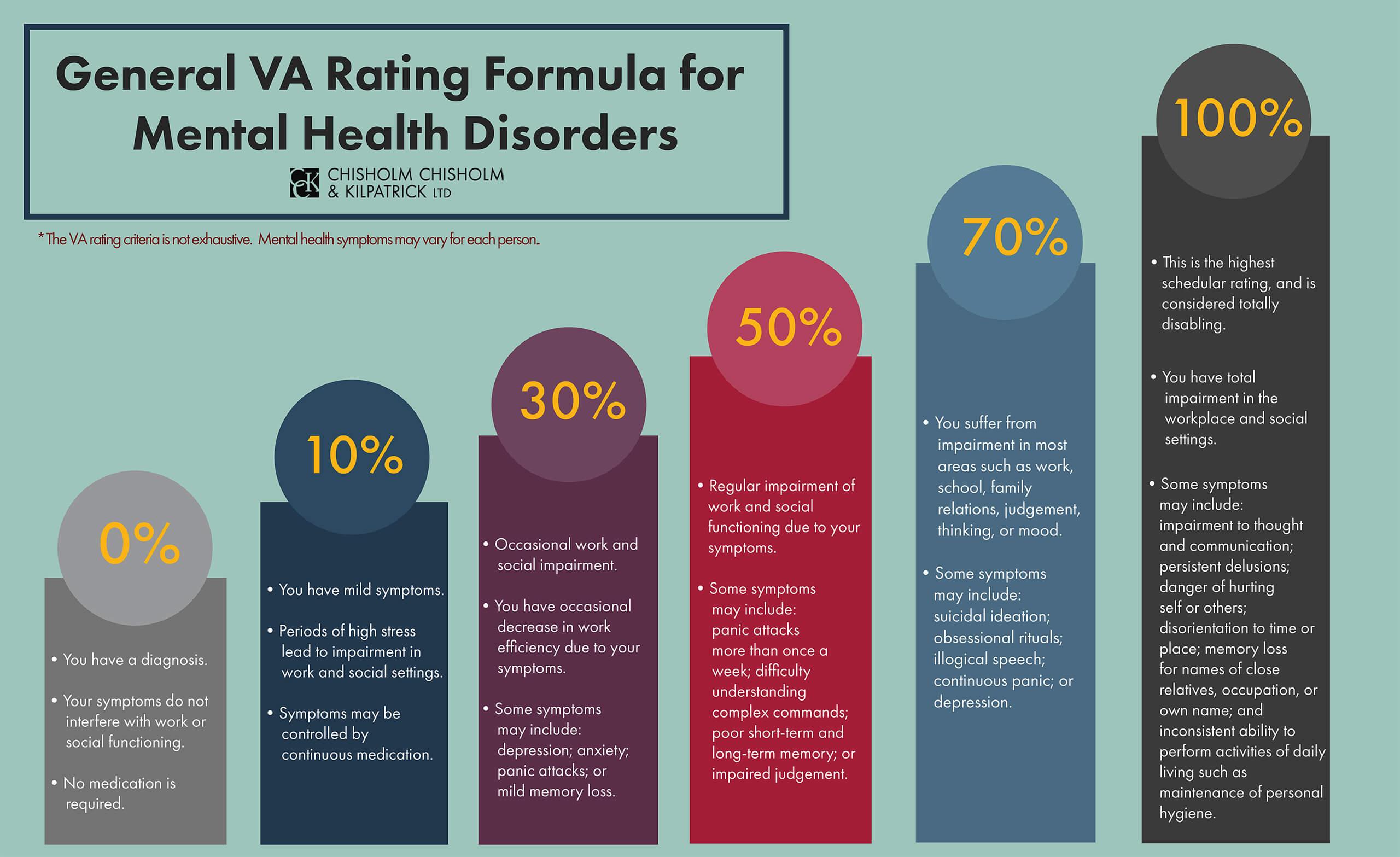 Maximizing Your Disability Rating: Tips and Strategies