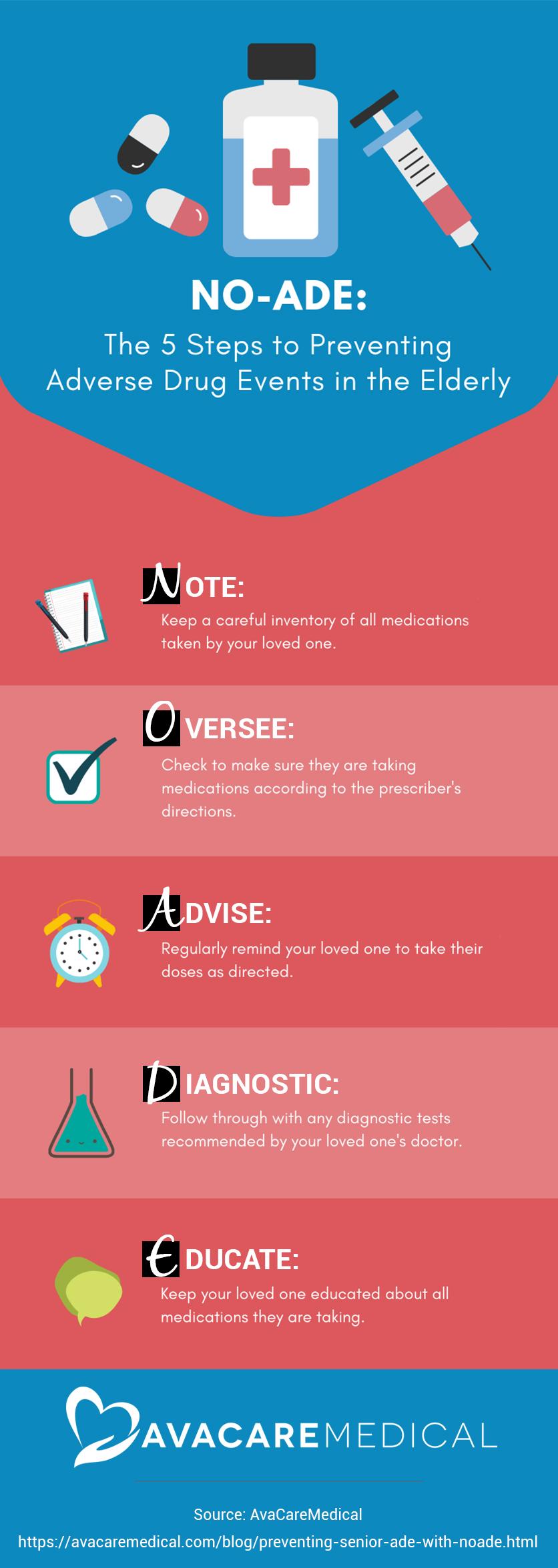 Avoiding Adverse Reactions: Dos and Donts⁤ Before and After Sessions