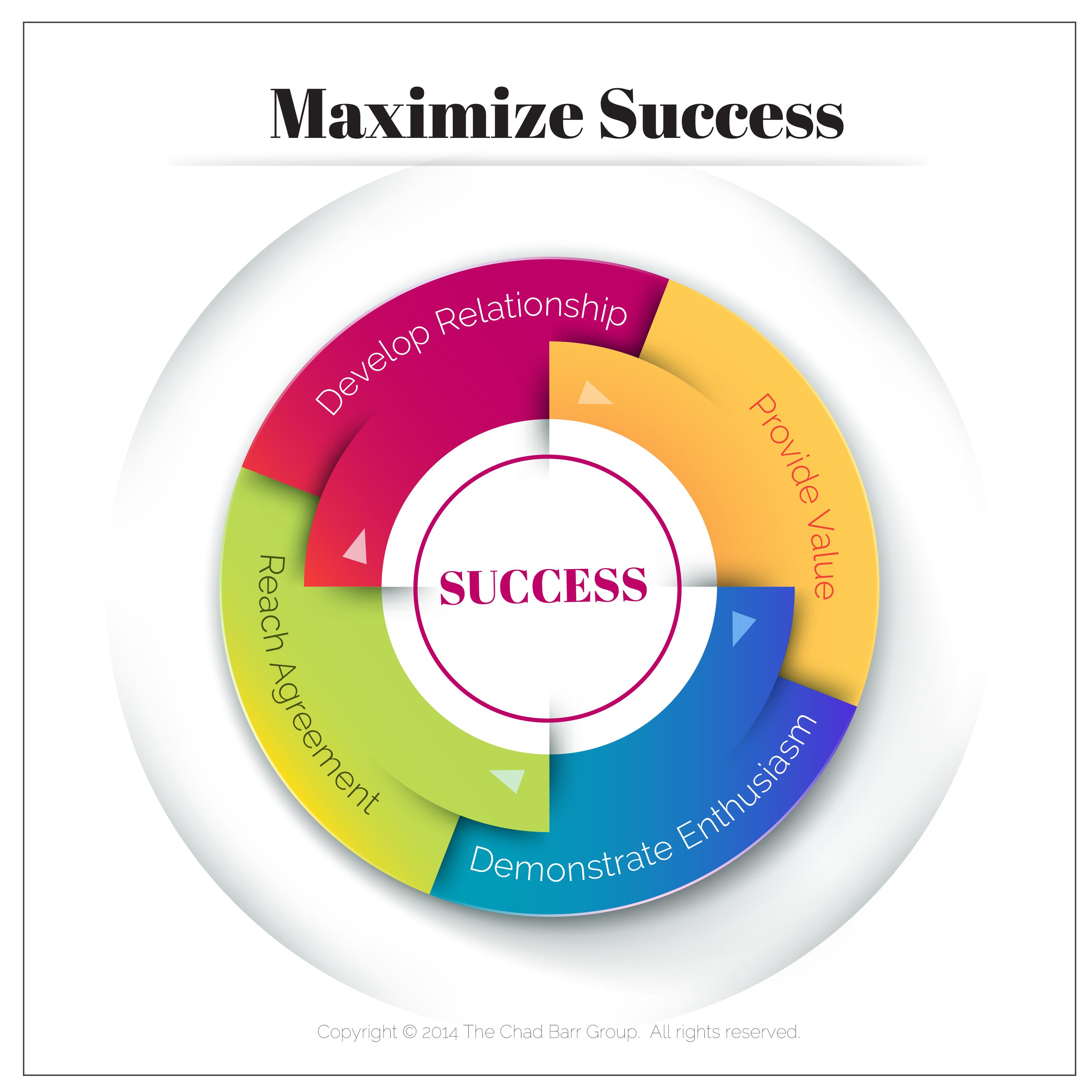 Maximizing Success: Tips‍ for Effective and‌ Lasting Results