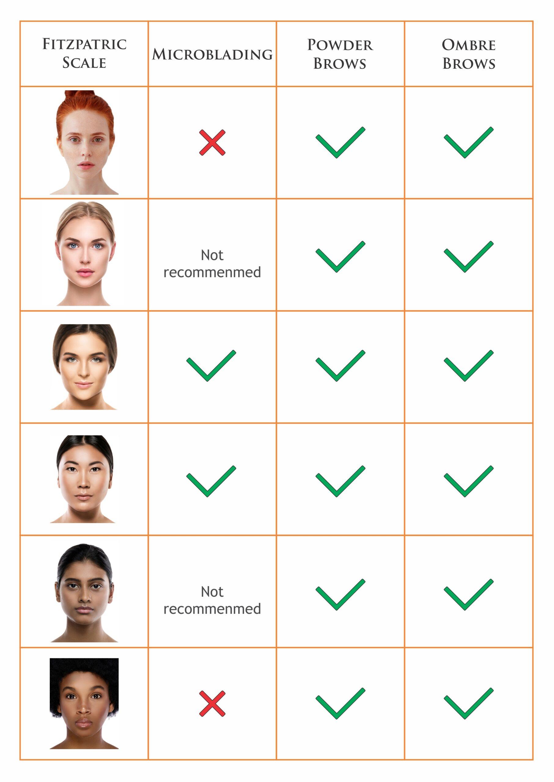 Skin Types and IPL: ⁣Best Matches for Optimal Results