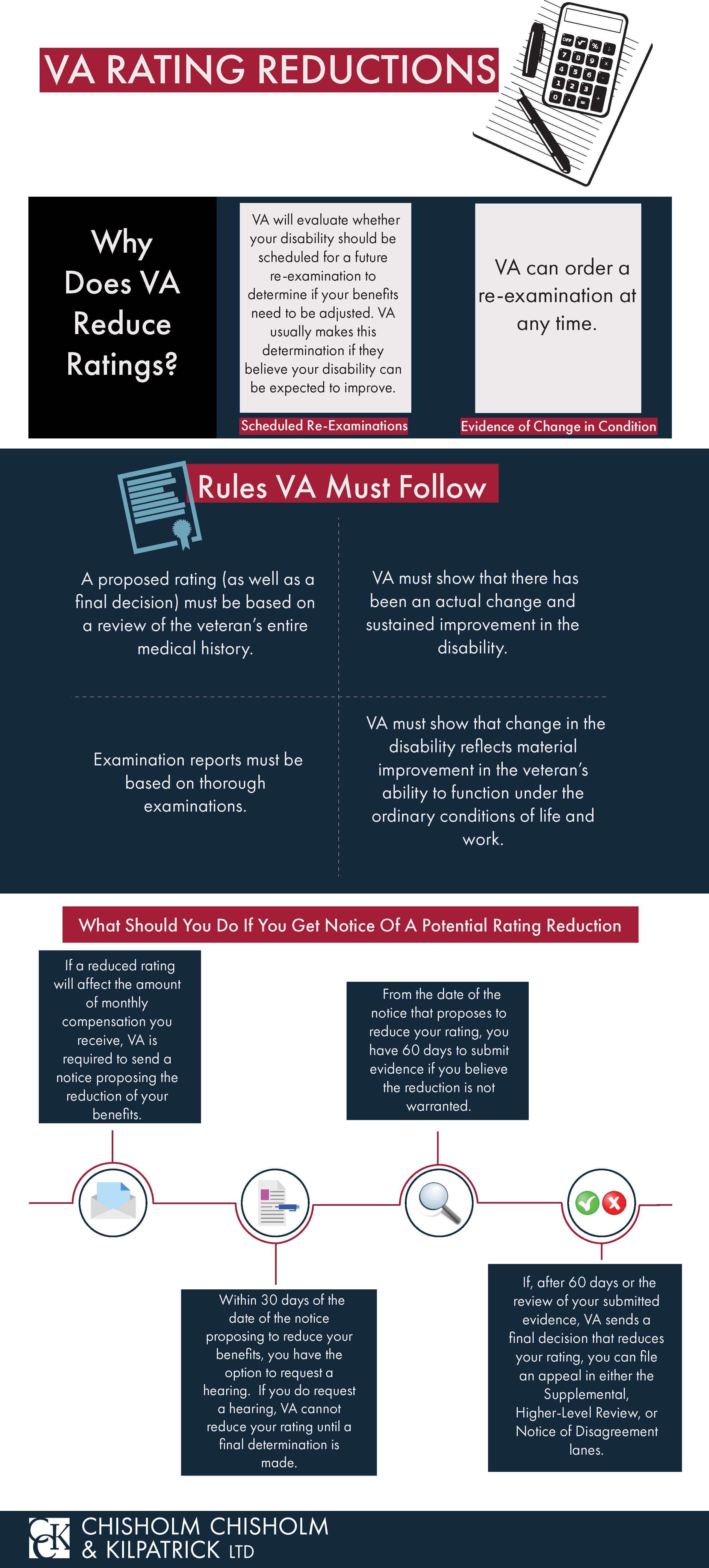 Understanding Temporary Disability Ratings Explained