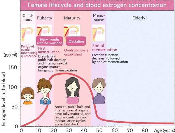 Navigating Hormonal Changes and Skin⁢ Sensitivity