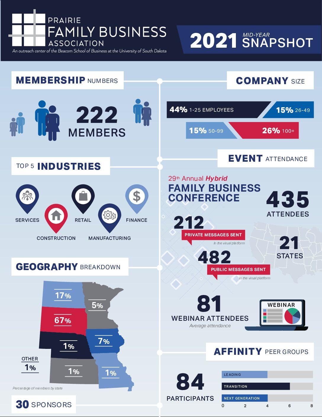 Mid-Year Milestones: Visible Changes and Challenges