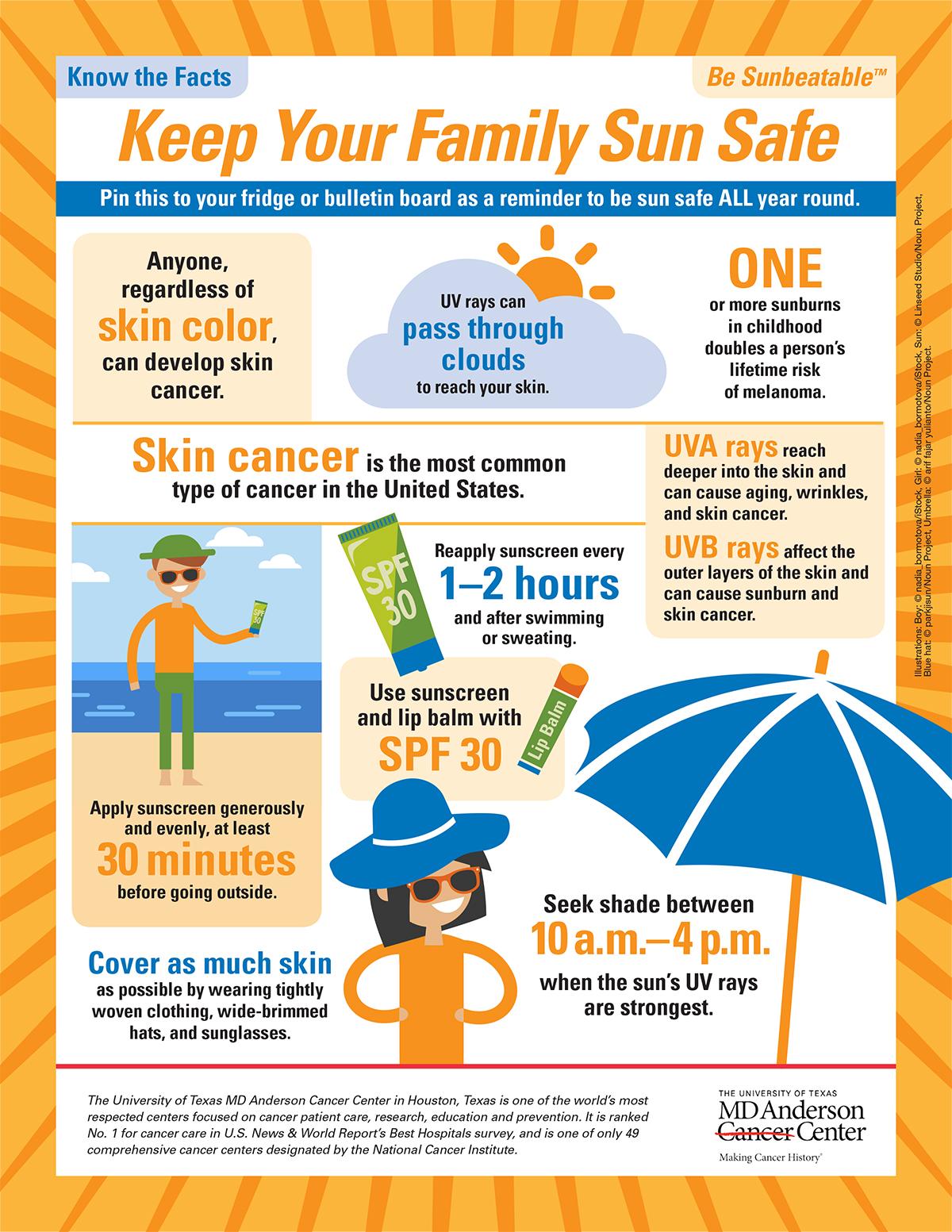 Skin Safety First: Dermatologist-Approved Choices