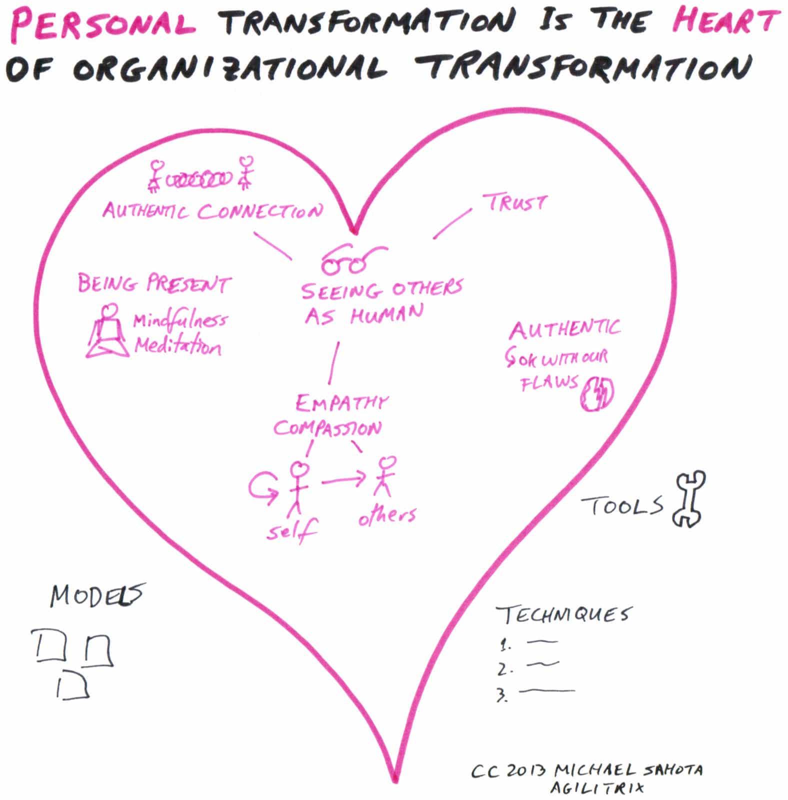 Personal ⁣Transformations: Hear from⁣ Those Who Made the Leap