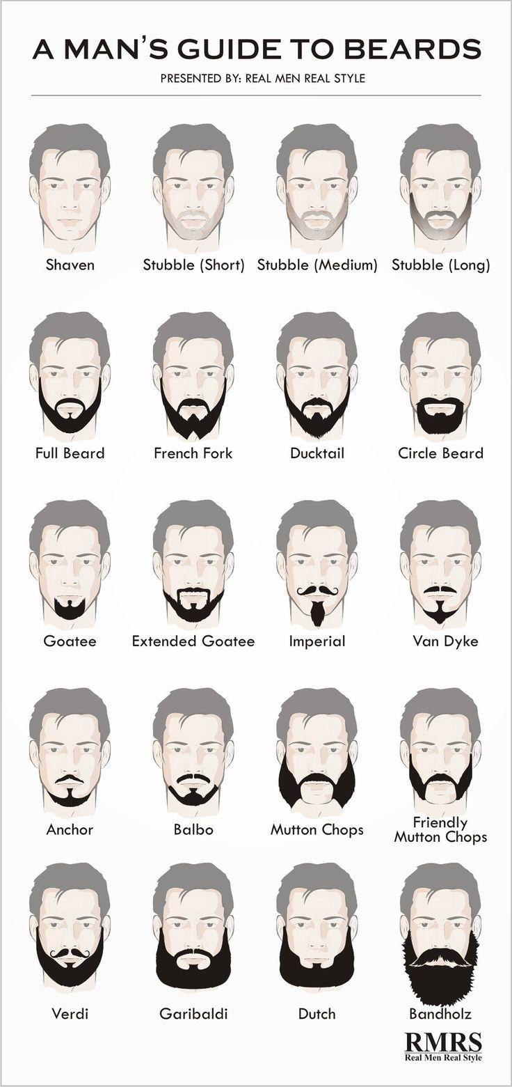 Banishing the Beard: Your Guide to Facial Hair Costs