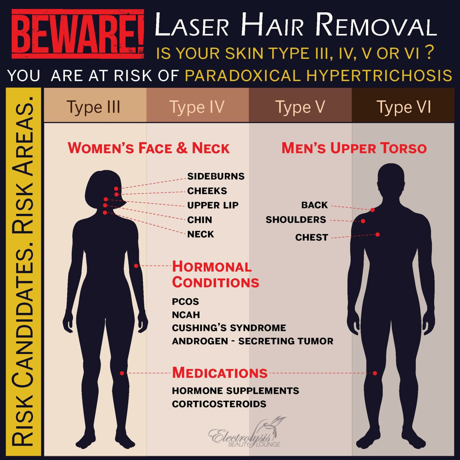 Smooth Today, Regret Tomorrow? Laser Hair Risks Unveiled