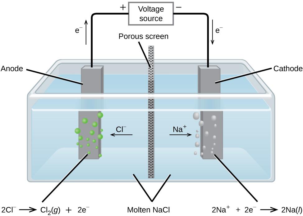 Electrolysis: Can One Session Reveal Results? Let’s See!