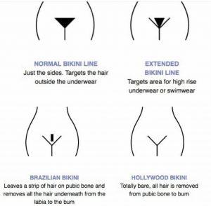 Smooth Savings: Budgeting for Pubic Laser Hair Removal