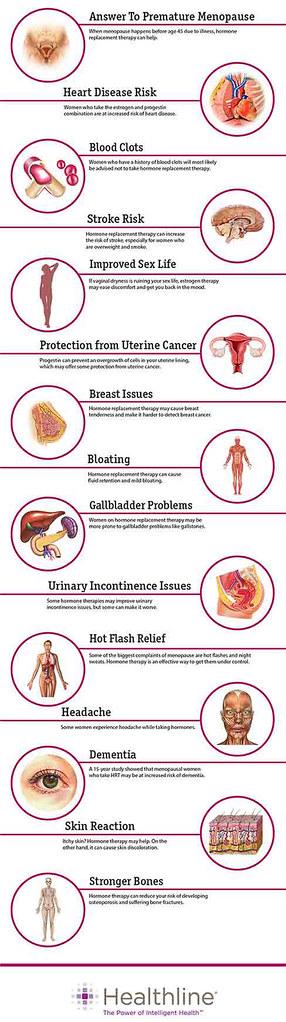 Shining a Light: Side Effects of Pilonidal Sinus Laser Fix
