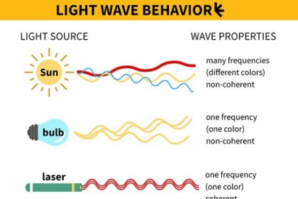 Lazer Waves: Exploring Hair Removal Costs and Savings 8 Lazer Waves: Exploring Hair Removal Costs and Savings