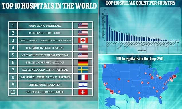 Top Clinics in⁢ NYC: Expert ‍Recommendations You ⁣Can Trust