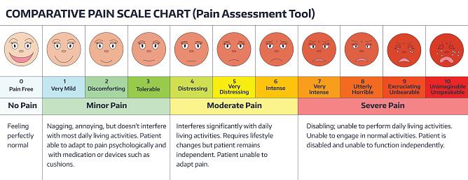 The Pain Factor: What to Expect During and After