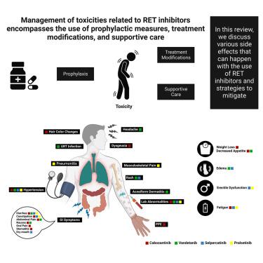 How to Mitigate Side Effects: Expert Tips and Tricks