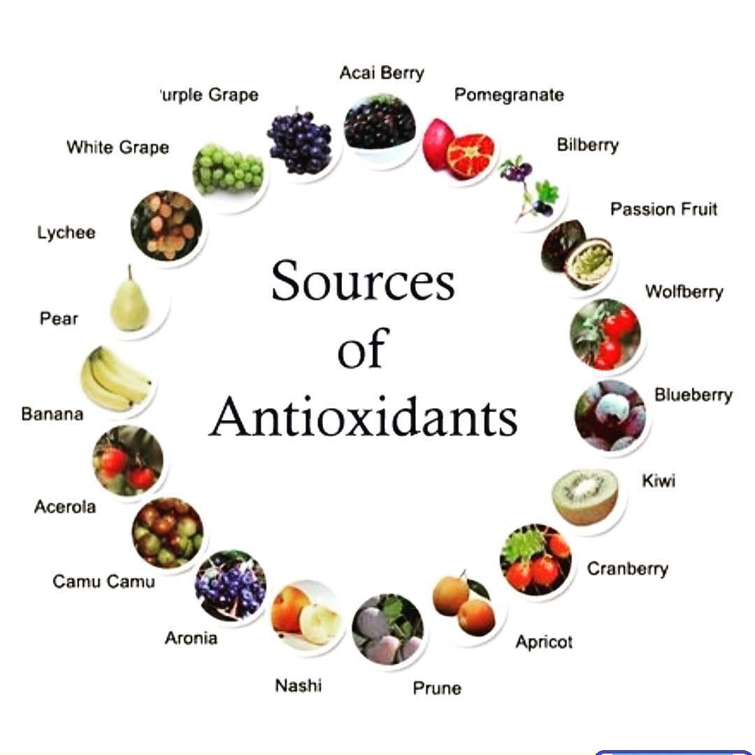 Incorporating Antioxidants for Optimal Recovery