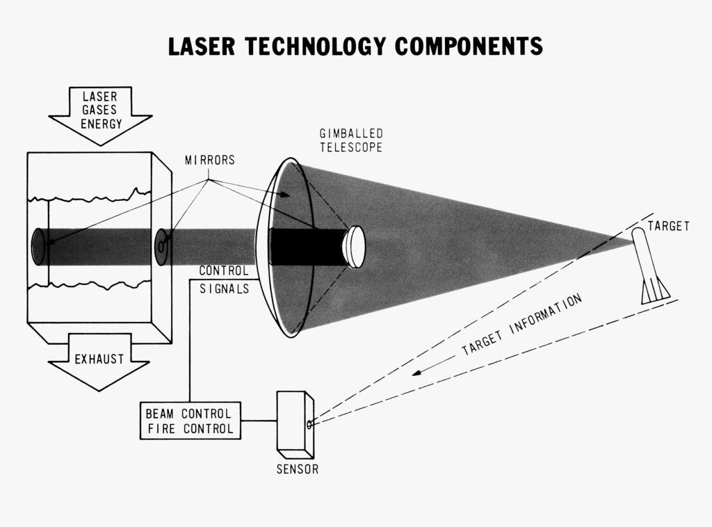 Radiant Results: Benefits You Can Expect from Laser Technology