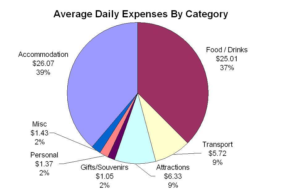 Dissecting Daily Expenses: Uncovering Your Hidden Spending Habits